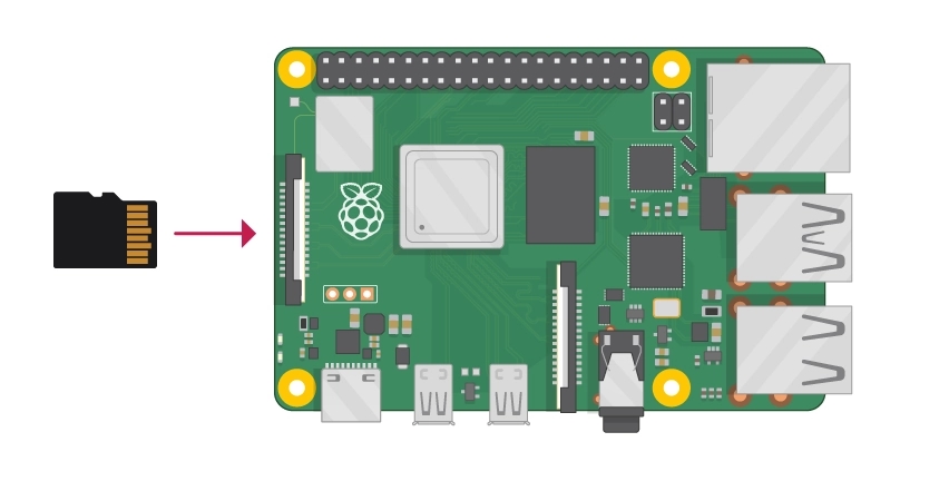 Raspberry Pi being plugged into power supply
